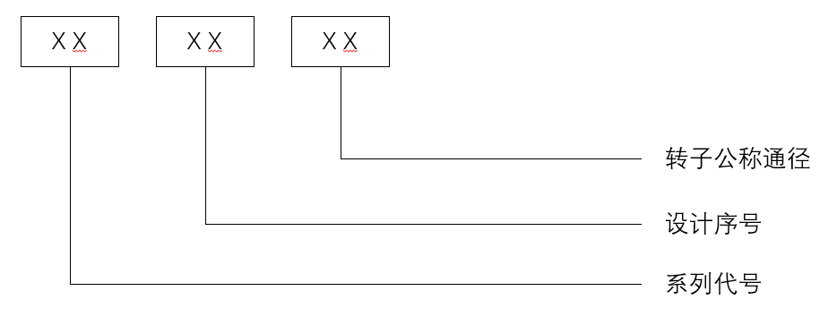旋轉(zhuǎn)接頭產(chǎn)品型號說明 旋轉(zhuǎn)接頭產(chǎn)品型號說明